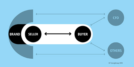 Invisible Consequences- How Branding Impacts B2B Sales