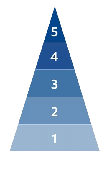 Tronvig-Brand-Pyramid
