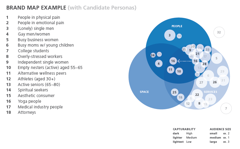 Brand Value Map