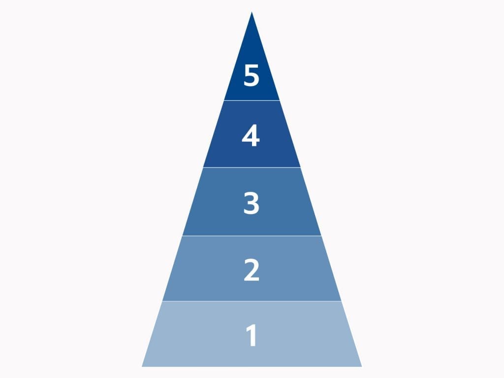 Tronvig Brand Pyramid