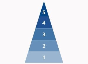 Tronvig Brand Pyramid