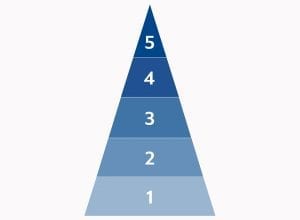 Tronvig Brand Pyramid