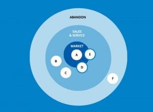 Marketing Targets Diagram