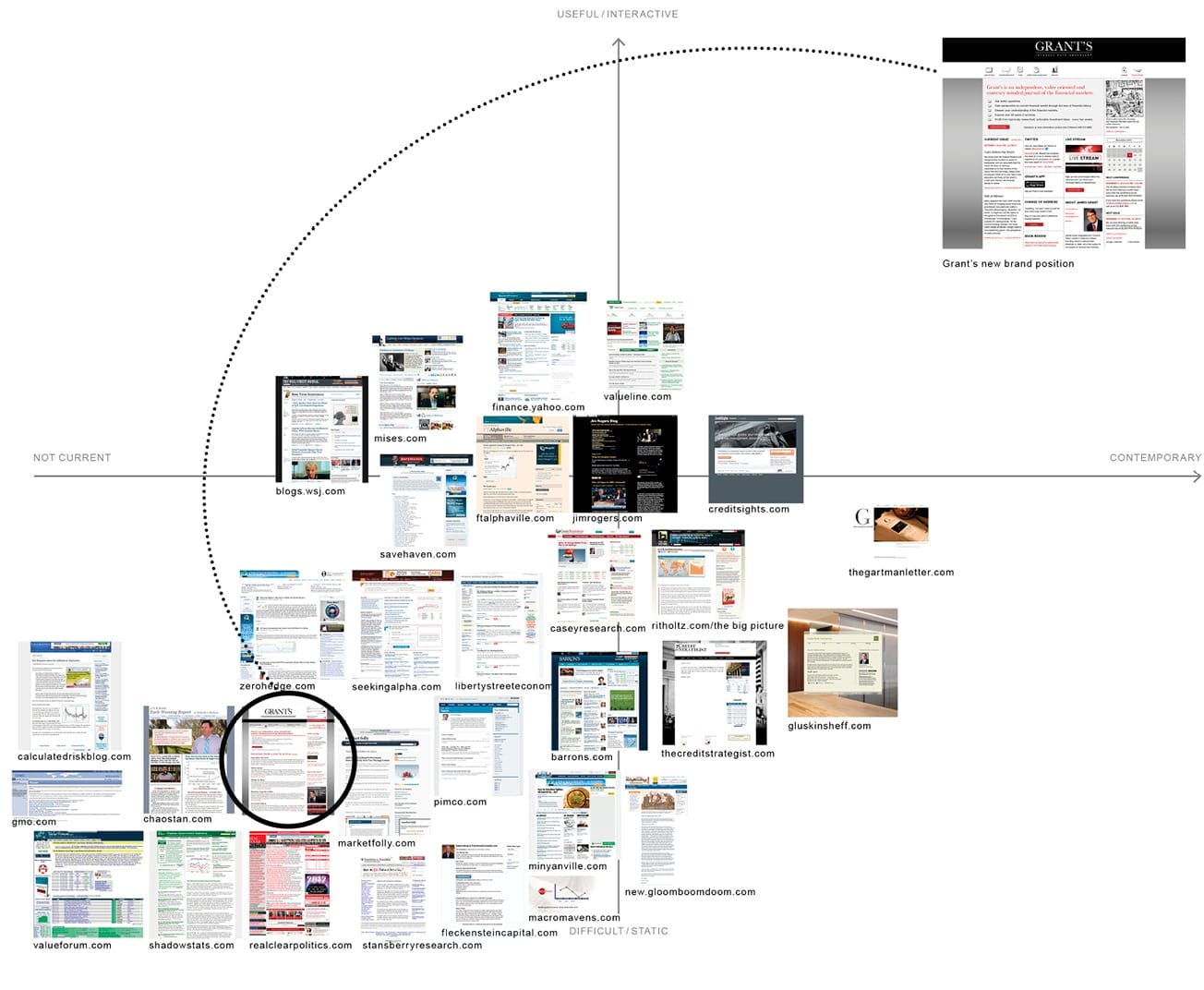 Grant's marketing discovery