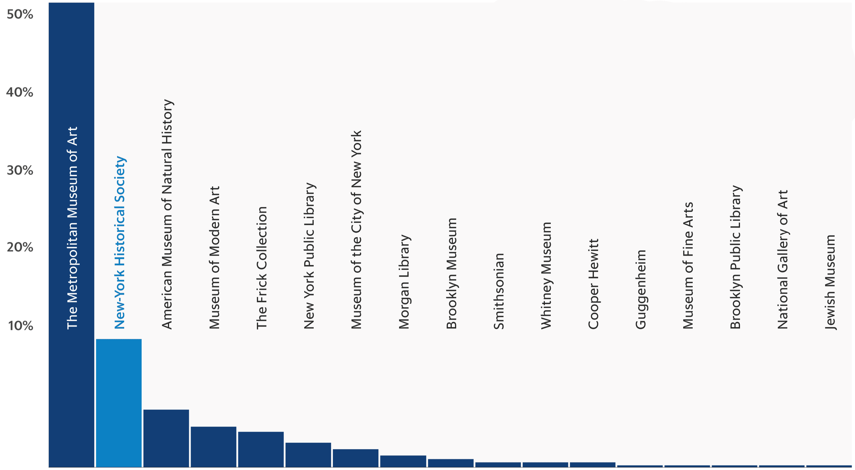 http://New-York%20Historical%20Society%20responses