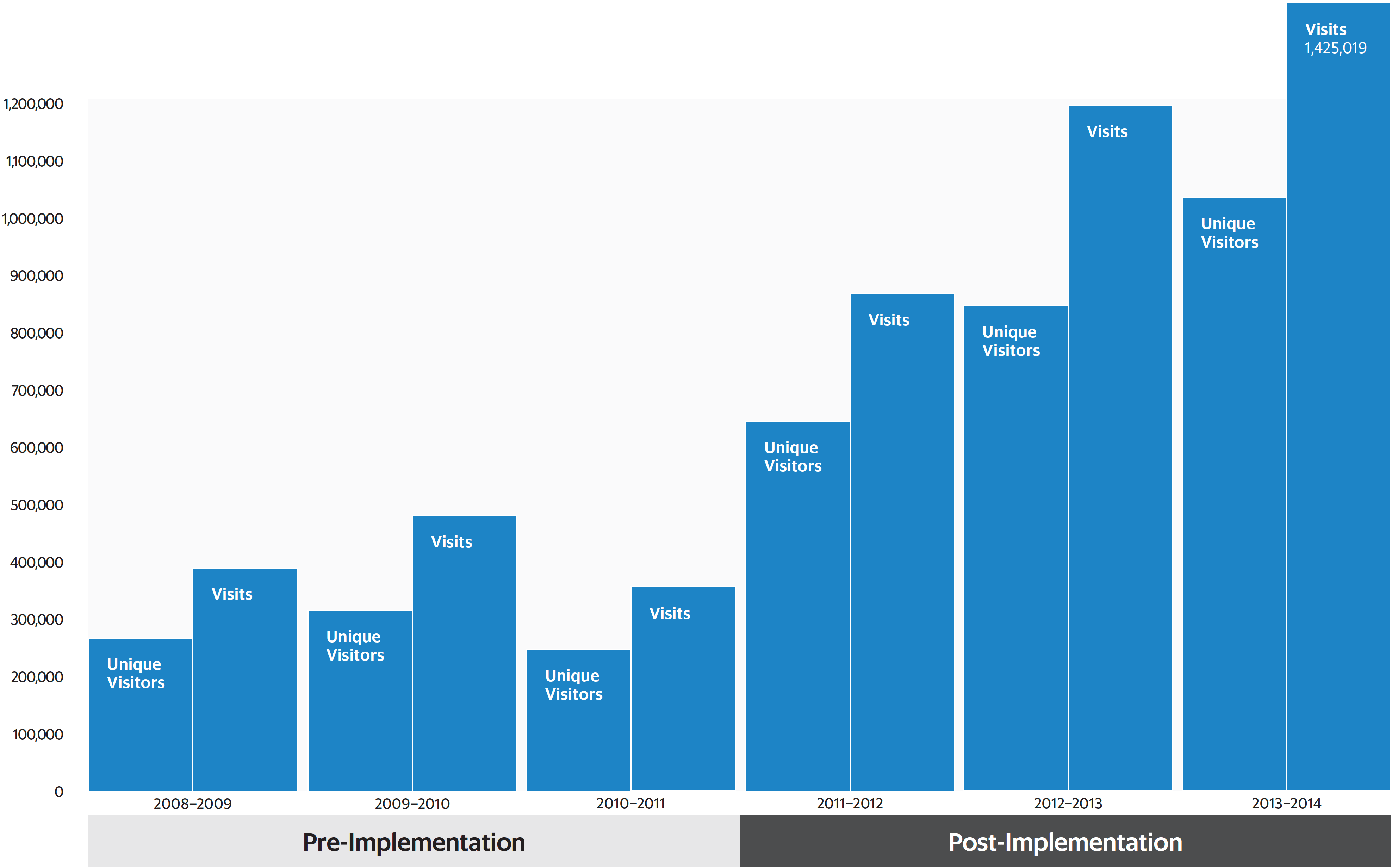 N-YHS results