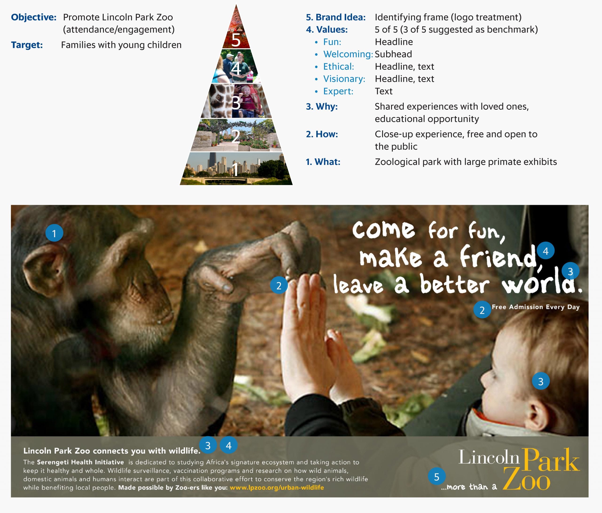 Lincoln Park Zoo nonprofit advertising