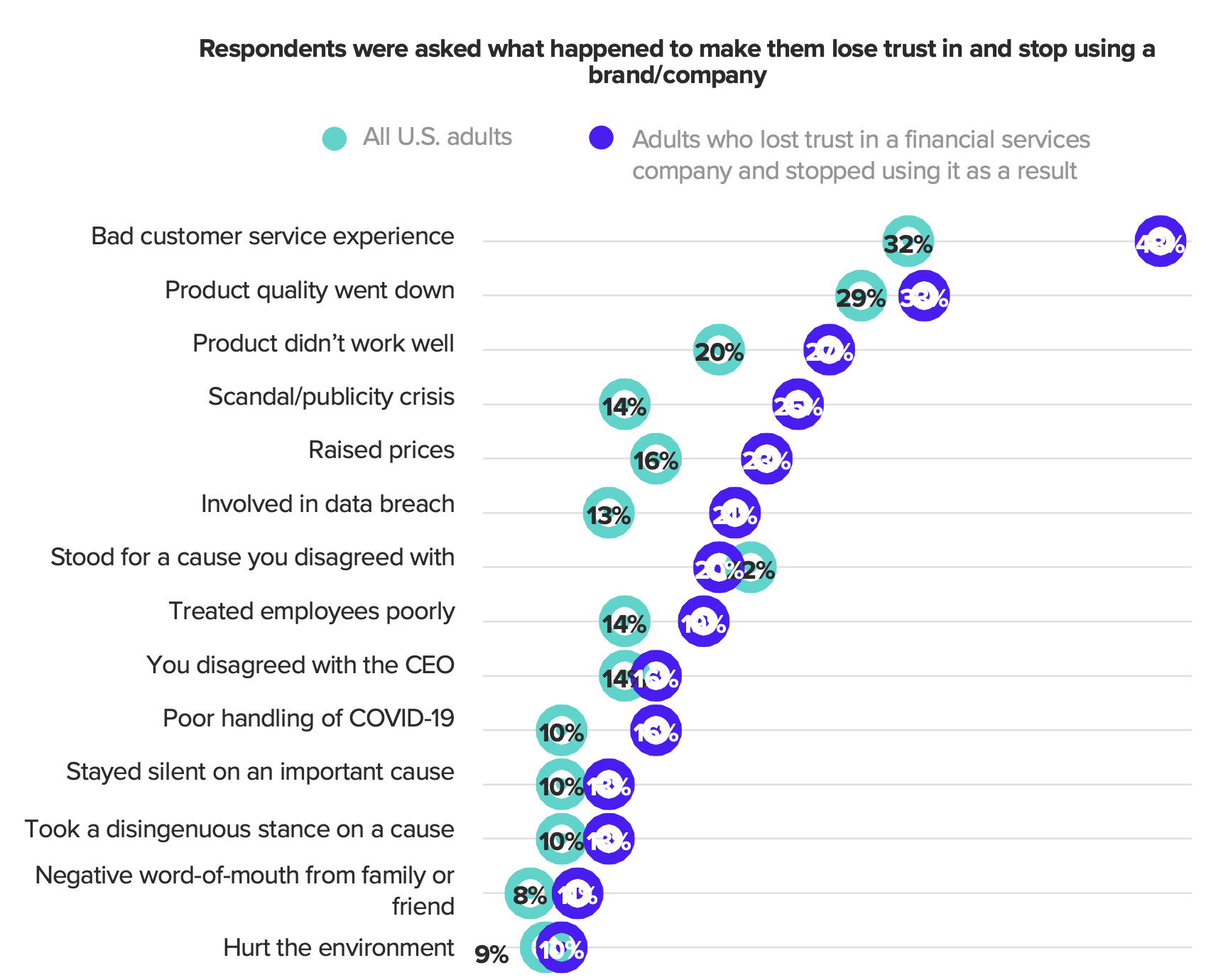 trust in financial services