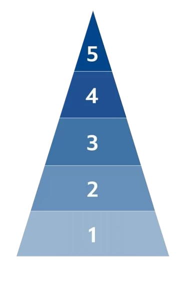 Tronvig-Brand-Pyramid